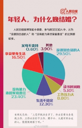 中国人婚姻数据 中国人婚姻数据曝光